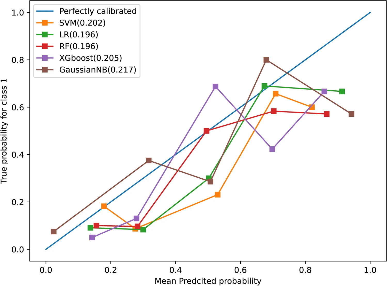 Fig2